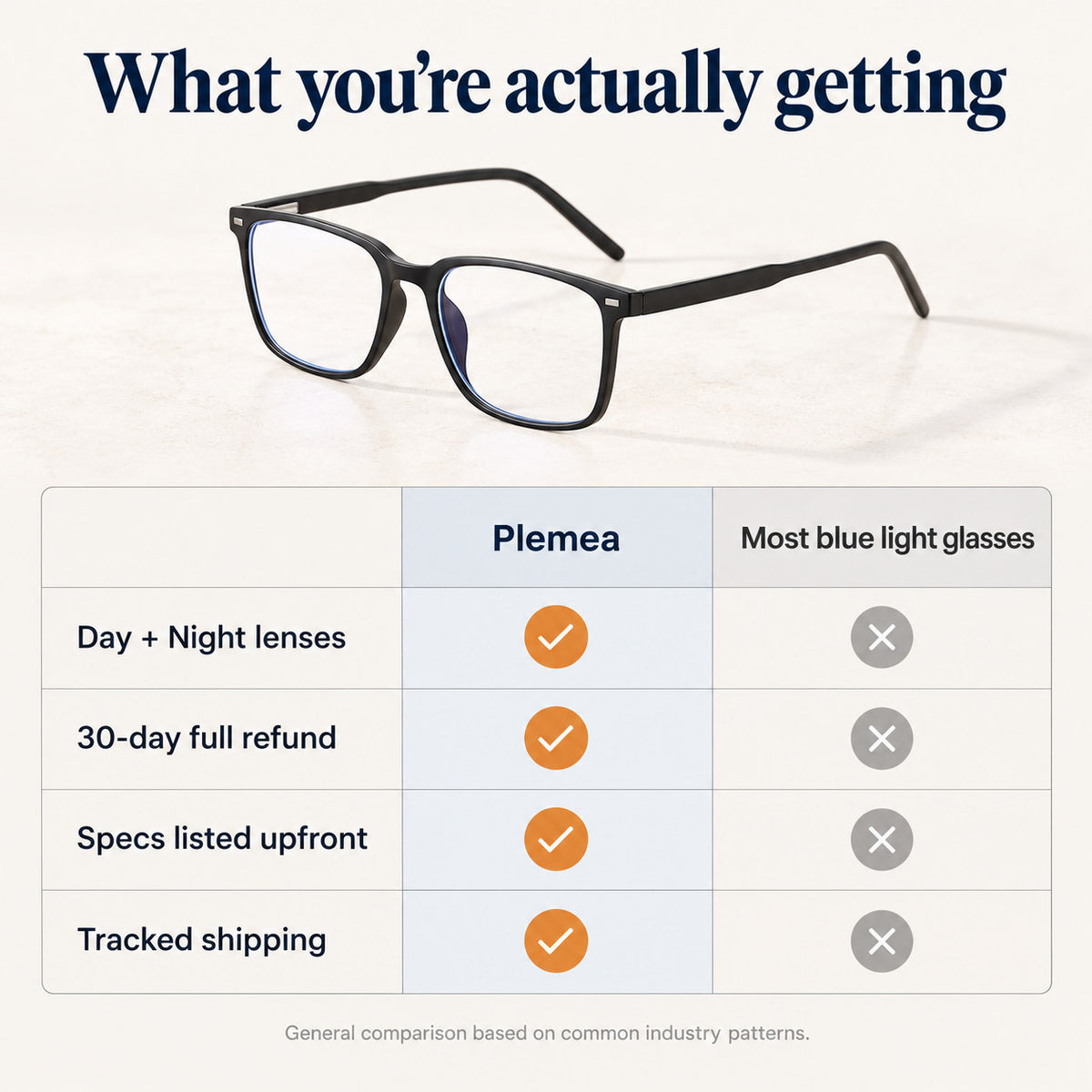 Comparison of Plemea Classic Day with typical blue light glasses: Day and Night lenses, 30-day refund, specs listed, tracked shipping