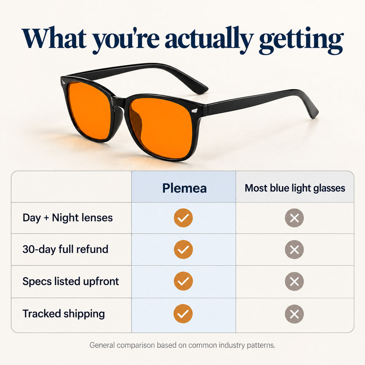 Comparison of Plemea Classic Night with typical blue light glasses: Day and Night lenses, 30-day refund, specs listed, tracked shipping