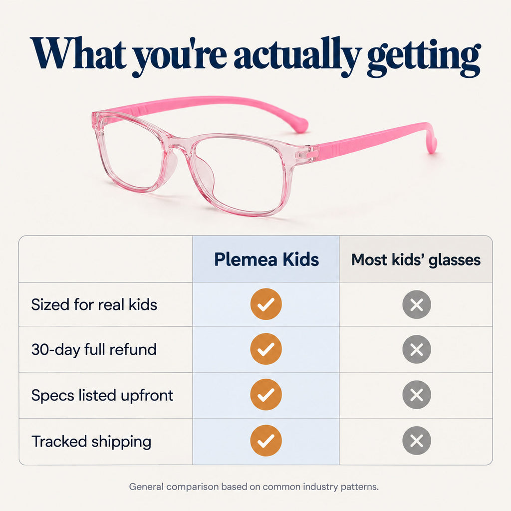 Comparison of Plemea Kids with typical kids' blue light glasses: sized for real kids, 30-day refund, specs listed, tracked shipping